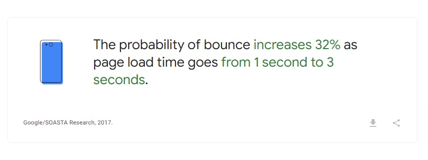 Google Page Load Statistics Page-load-time-statistics-Think-with-Google